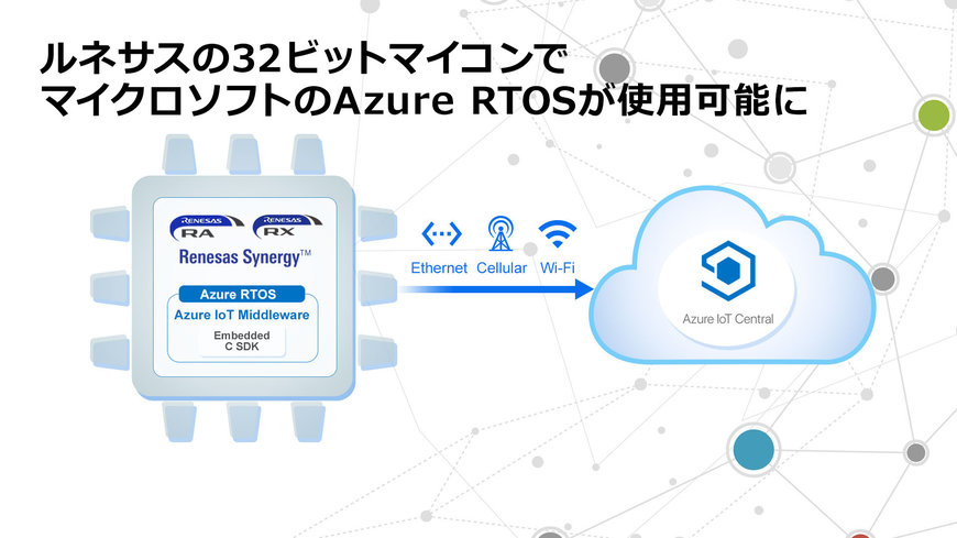 ルネサス、IoT機器の迅速な開発支援を強化し32ビットマイコンでマイクロソフトの「Azure RTOS」が使用可能に